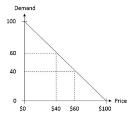Chart1