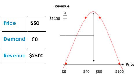 Chart3